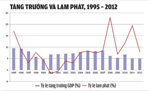 Kỳ vọng lạm phát và cái giá phải trả - Ảnh 1