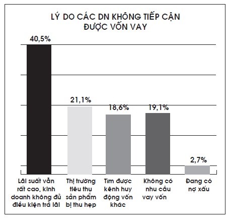 Gỡ nút thắt thủ tục và tài sản thế chấp - Ảnh 1