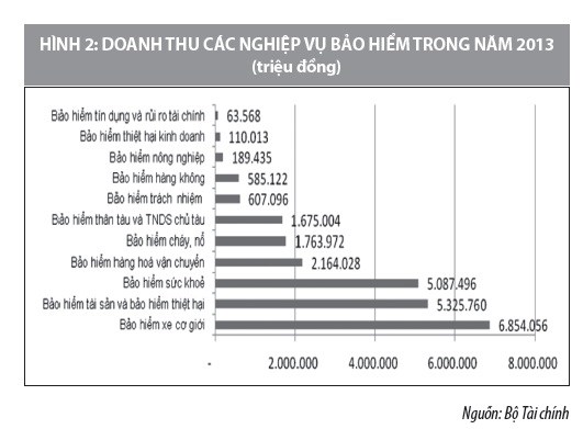 Giải pháp ngăn ngừa trục lợi bảo hiểm vật chất - Ảnh 2