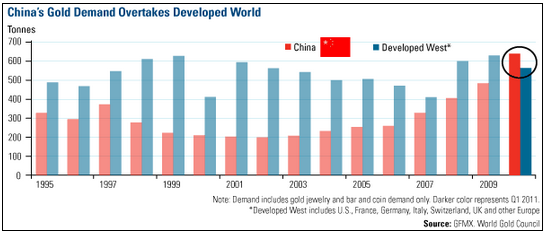 gold_demand_china_wgc