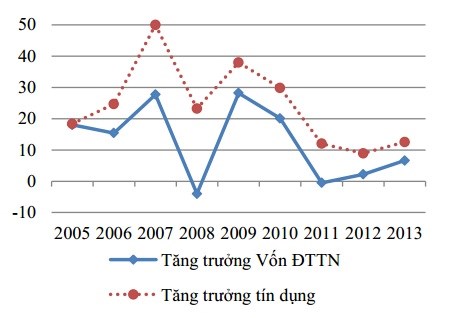 Tạo động lực tăng trưởng cho kinh tế tư nhân - Ảnh 1