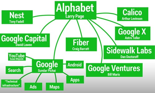 Bài học thương hiệu sau việc Google tái cấu trúc - Ảnh 1