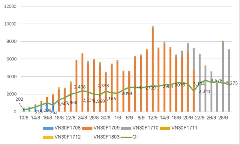 Nguồn: hnx.vn