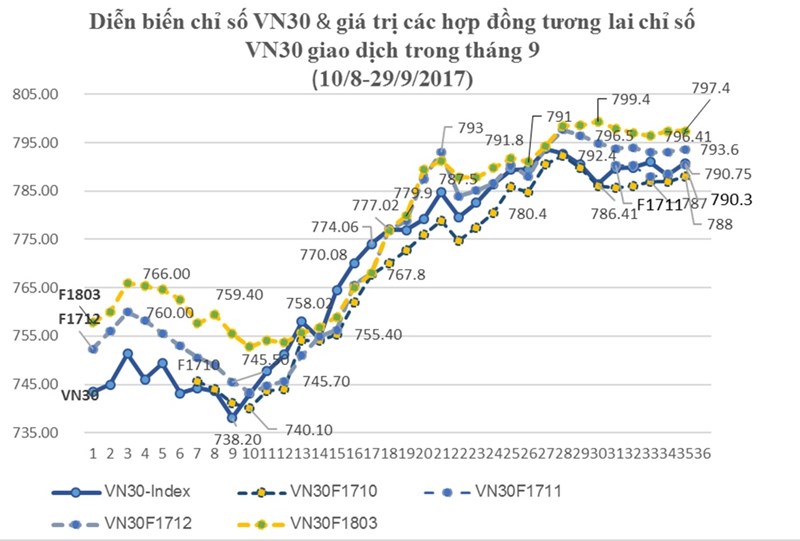 Nguồn: hnx.vn