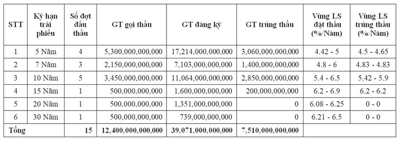 Nguồn: hnx.vn