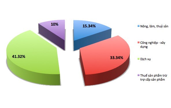 Nguồn: vneconomy.vn