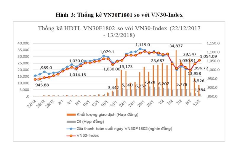 Nguồn: HNX