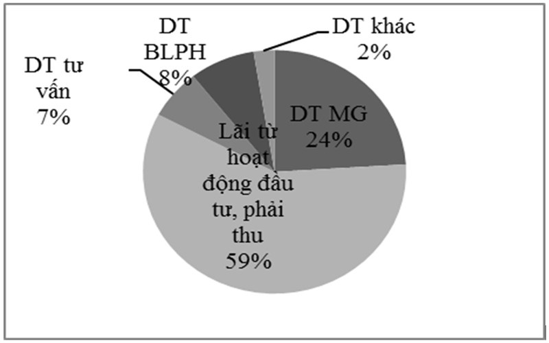 Nguồn: HNX