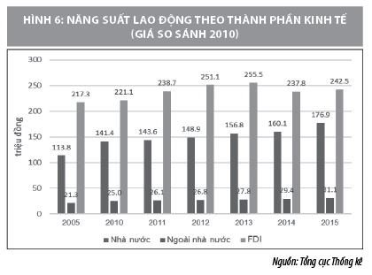 Tầm quan trọng của khu vực FDI đối với phát triển kinh tế - xã hội Việt Nam - Ảnh 4