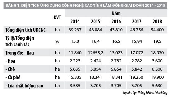 Đầu tư phát triển nông nghiệp thông minh 4.0: Kinh nghiệm từ Lâm Đồng - Ảnh 1