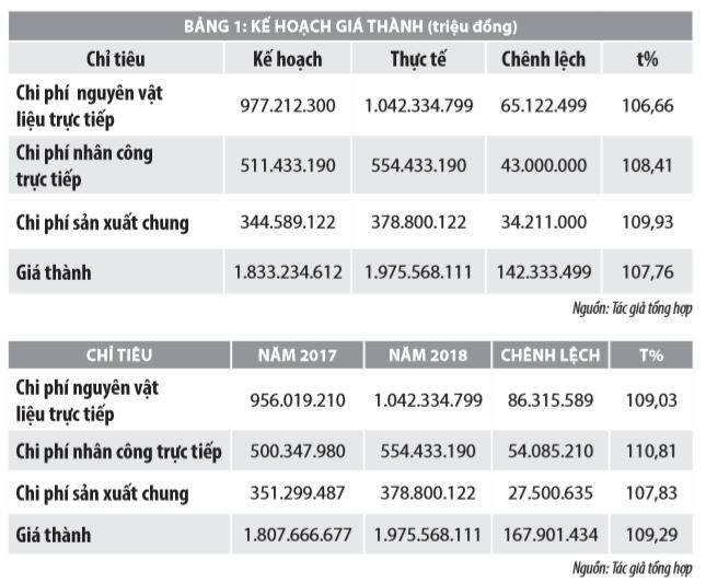 Giá thành và phân tích giá thành trong ngành dệt may Việt Nam - Ảnh 2