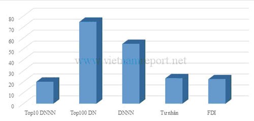 DNNN, nhìn-lại, đầu-tư, thua-lỗ, kinh-doanh, 2013, tập-đoàn, tổng-công-ty DNNN, nhìn-lại, đầu-tư, thua-lỗ, kinh-doanh, 2013, tập-đoàn, tổng-công-ty