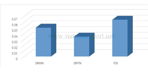 DNNN, nhìn-lại, đầu-tư, thua-lỗ, kinh-doanh, 2013, tập-đoàn, tổng-công-ty DNNN, nhìn-lại, đầu-tư, thua-lỗ, kinh-doanh, 2013, tập-đoàn, tổng-công-ty