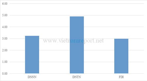 DNNN, nhìn-lại, đầu-tư, thua-lỗ, kinh-doanh, 2013, tập-đoàn, tổng-công-ty DNNN, nhìn-lại, đầu-tư, thua-lỗ, kinh-doanh, 2013, tập-đoàn, tổng-công-ty