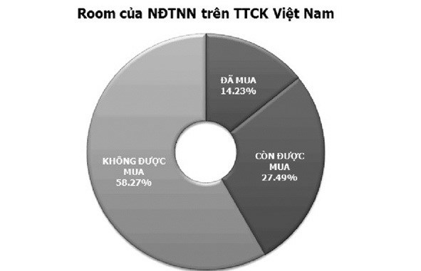 Sẵn sàng mở room? - Ảnh 1