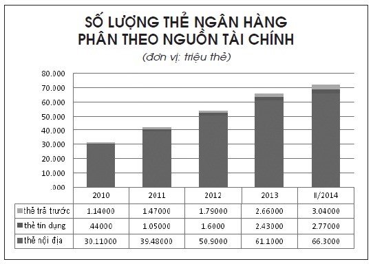 Thanh toán bằng thẻ: Người khôn đi trước! - Ảnh 1