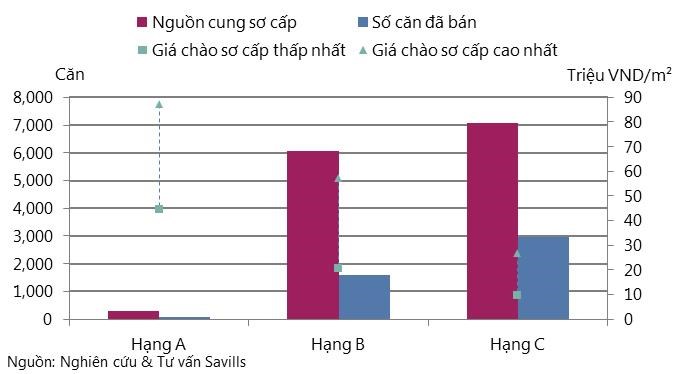 Hà Nội: Giá biệt thự cao nhất đạt mức 100 triệu đồng/m² - Ảnh 2