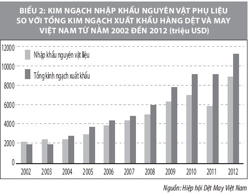 Nâng cao hiệu quả kiểm soát nội bộ trong các doanh nghiệp dệt may Việt Nam - Ảnh 2