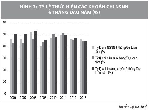 Thu, chi ngân sách nhà nước: Nỗ lực vượt qua khó khăn - Ảnh 3