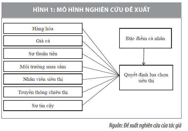 Nh N T Nh H Ng N Quy T Nh L A Ch N Si U Th Mua S M C A Kh Ch H Ng T I N Ng