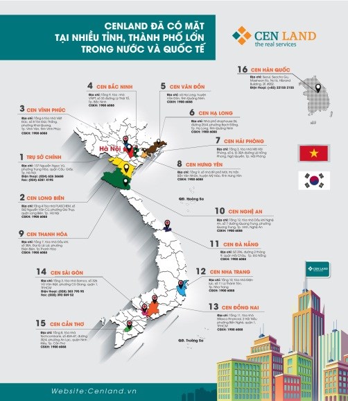 EPS của CENLAND vượt 10.000 đồng nhờ định hướng kinh doanh khác biệt - Ảnh 2