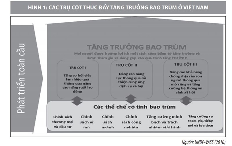 Hộ kinh doanh và khu vực kinh tế phi chính thức đối với tăng trưởng bao trùm ở Việt Nam - Ảnh 2