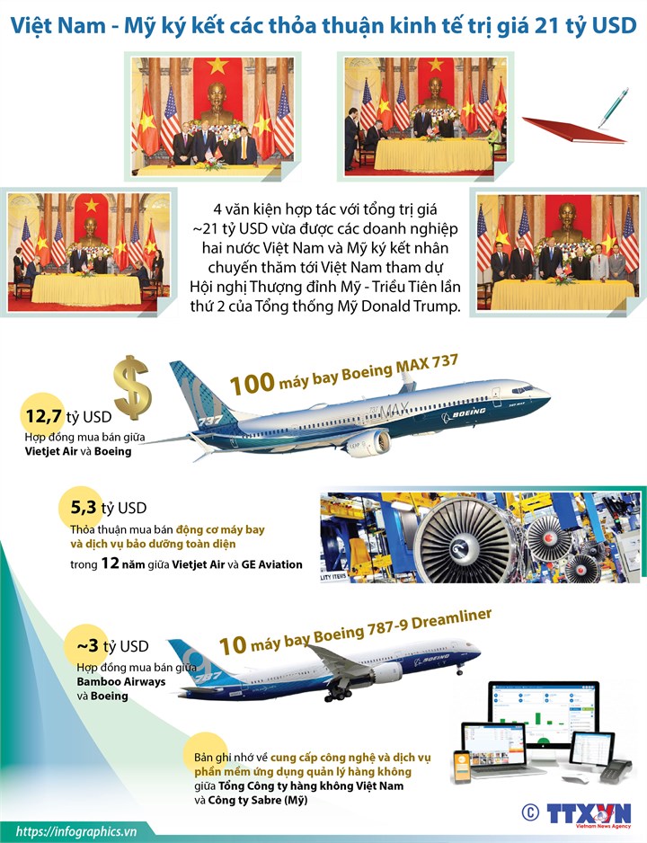 [Infographic] Việt Nam - Mỹ ký kết các thỏa thuận kinh tế trị giá 21 tỷ USD - Ảnh 1