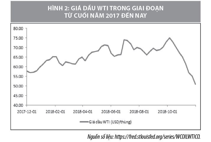 Dự báo triển vọng lạm phát của Việt Nam - Ảnh 2