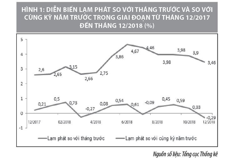 Dự báo triển vọng lạm phát của Việt Nam - Ảnh 1