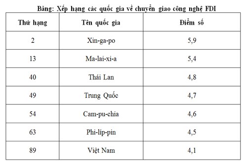 Nguồn: Báo cáo WEF năm 2018.