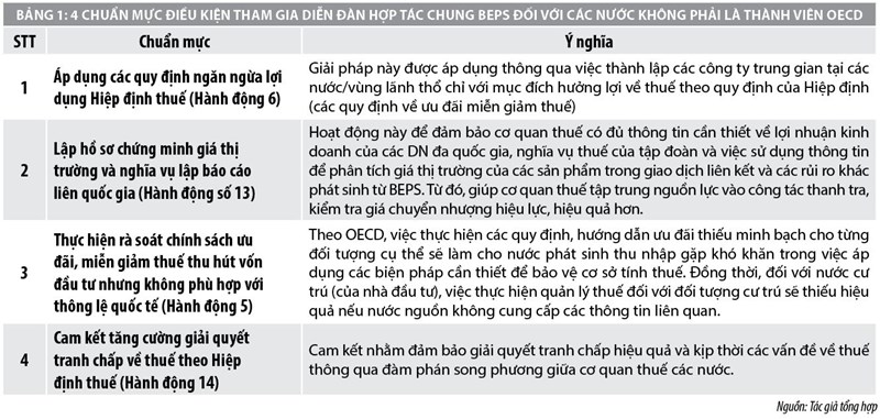 Một số vấn đề về xói mòn cơ sở tính thuế và chuyển dịch lợi nhuận tại Việt Nam - Ảnh 1