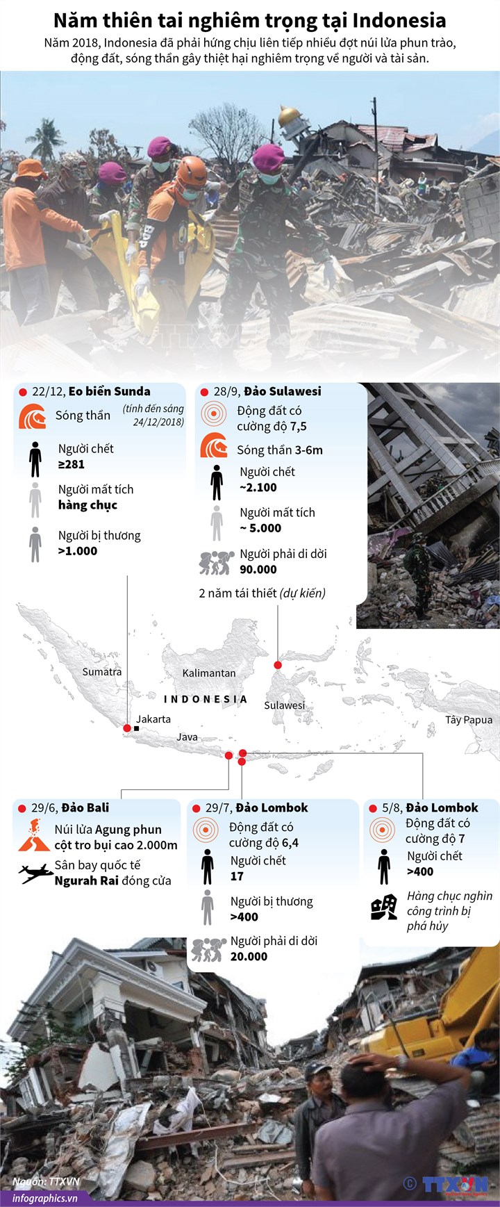 [Infographic] Năm thiên tai nghiêm trọng tại Indonesia - Ảnh 1