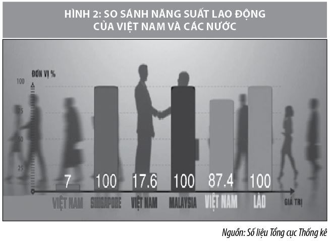 Năng suất lao động của Việt Nam trong bối cảnh hội nhập - Ảnh 2