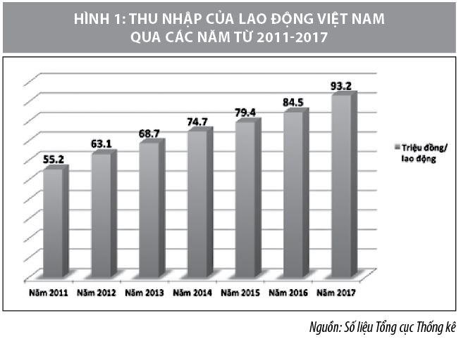 Năng suất lao động của Việt Nam trong bối cảnh hội nhập - Ảnh 1