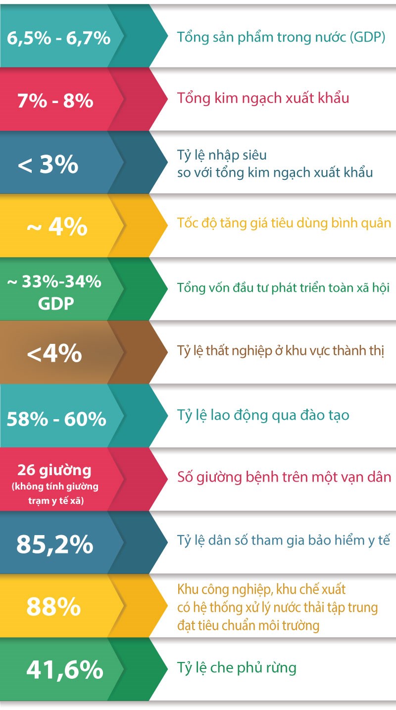 Hình 2: Kế hoạch phát triển kinh tế - xã hội năm 2018