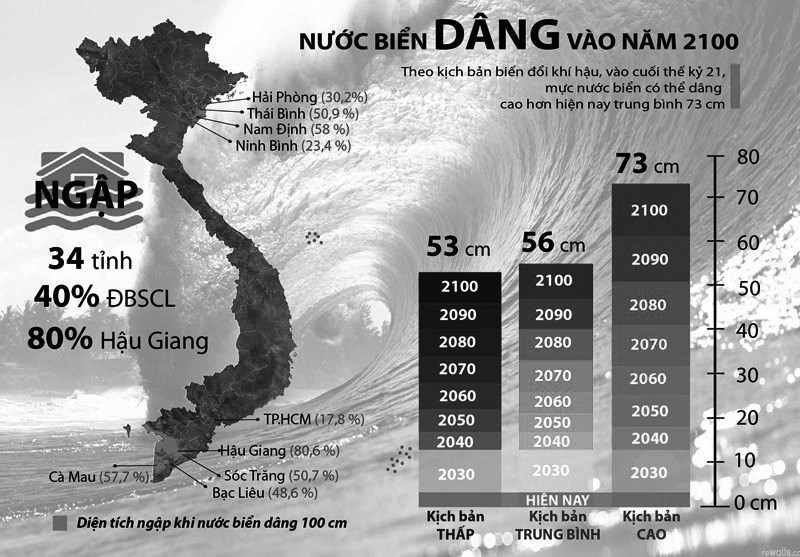 Kịch bản biến đổi khí hậu và nước biển dâng cho Việt Nam