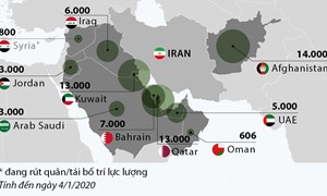 [Infographics] Lực lượng Mỹ tại Trung Đông 