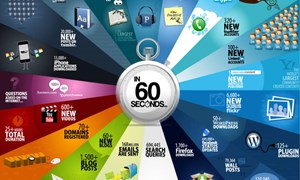 [Infographics] 60 giây trên Internet diễn ra những gì?