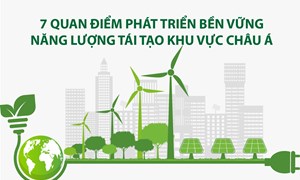 7 quan điểm phát triển bền vững năng lượng  tái tạo khu vực châu Á