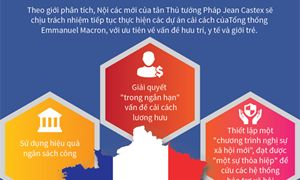 [Infographics] Những thách thức với chính phủ mới của Pháp