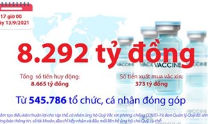 [Infographics] Quỹ Vắc xin phòng, chống COVID-19 còn dư 8.292 tỷ đồng