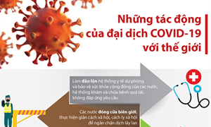 [Infographics] Những tác động của đại dịch Covid-19 với thế giới