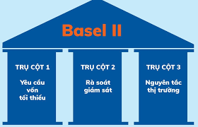 Áp dụng Basel II tại các ngân hàng thương mại Việt Nam
