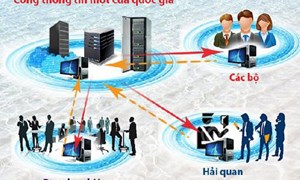 Thúc đẩy NSW, ASW gắn với kiểm tra chuyên ngành đối với hàng hóa xuất nhập khẩu