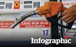 Toàn cảnh giá xăng dầu 2022: Giảm 5 lần liên tiếp về sát mốc đầu năm