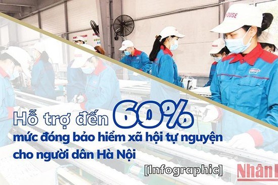 Hỗ trợ đến 60% mức đóng bảo hiểm xã hội tự nguyện cho người dân Hà Nội