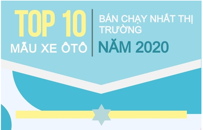[Infographics] Những mẫu xe ôtô nào bán chạy nhất Việt Nam năm 2020?
