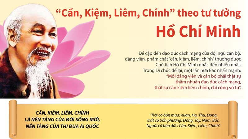 [Infographics] “Cần Kiệm Liêm Chính” theo tư tưởng của Chủ tịch Hồ Chí Minh