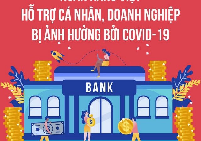 [Infographics] Ngân hàng Việt hỗ trợ cá nhân, doanh nghiệp bị ảnh hưởng bởi Covid-19