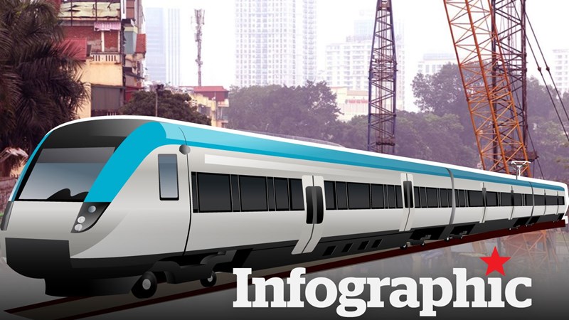 [Infographics] Chi tiết về 2 tuyến đường sắt 100 nghìn tỉ Hà Nội đề xuất xây dựng